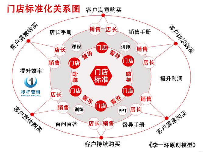 跑商路线图_跑商路线_跑商路线2020