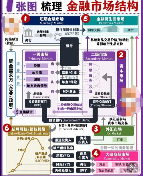 跑商路线图_跑商路线2020_跑商路线