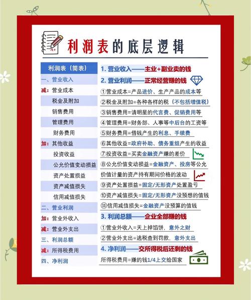 跑商路线2020_跑商路线图_跑商路线