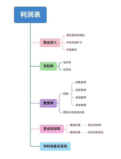 跑商路线图_跑商路线_跑商路线2020