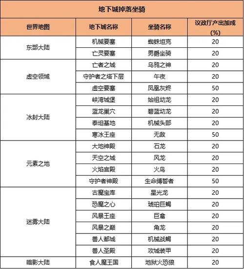 九阴真经坐骑雕多少钱_九阴真经坐骑_九阴真经3d坐骑