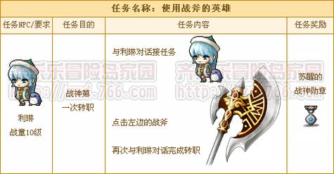 冒险岛战神转职_冒险岛战神转职业_冒险岛战神一转技能加点