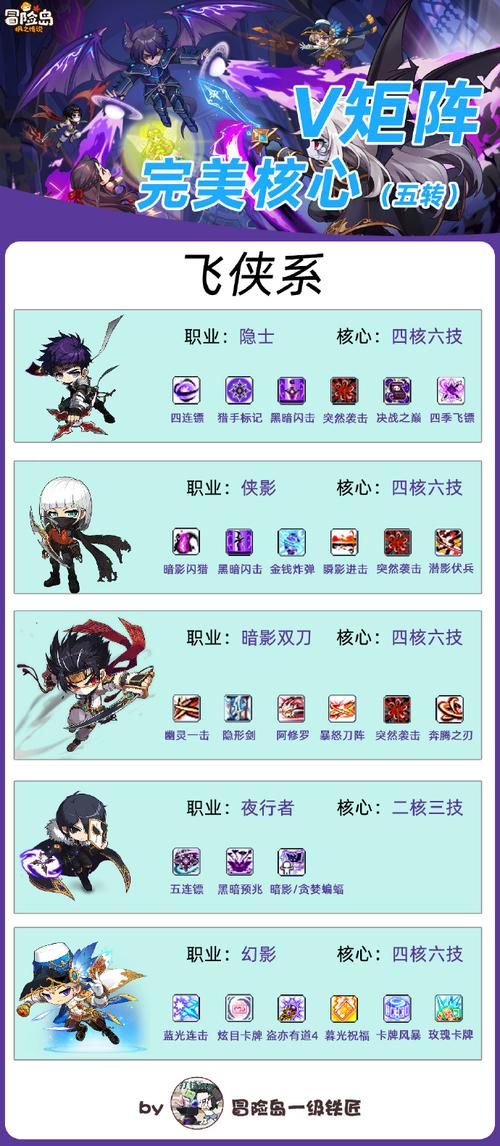 冒险岛战神一转技能加点_冒险岛战神转职_冒险岛战神转职业