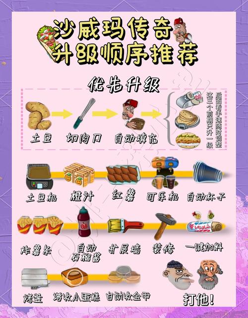 热血传奇武器升级_热血传奇武器升级首饰数量_热血传奇武器升级7公式
