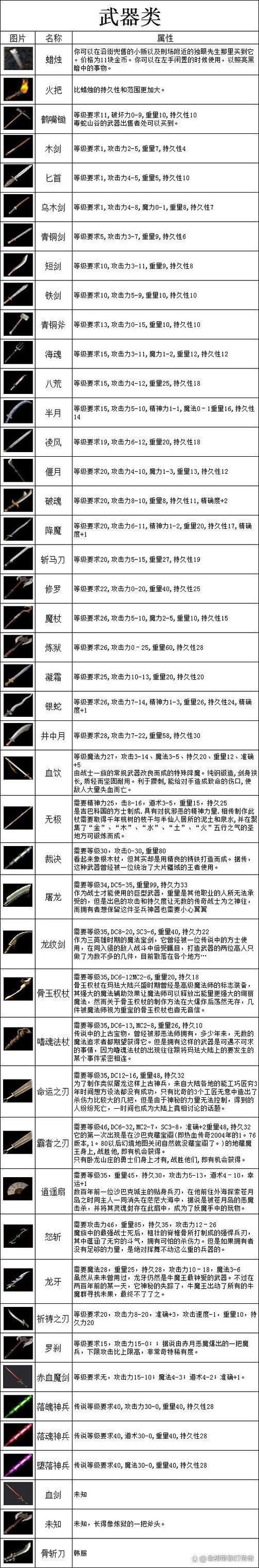 热血传奇武器升级首饰数量_热血传奇武器升级7公式_热血传奇武器升级