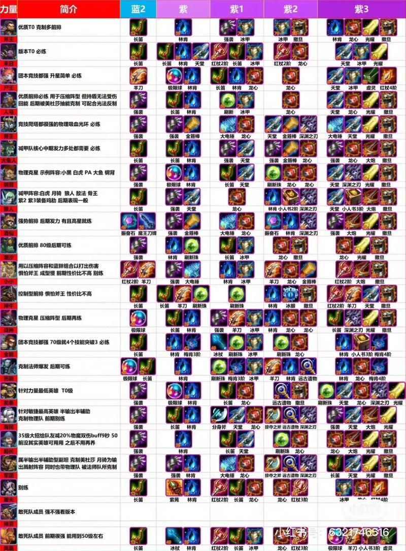 热血传奇武器升级首饰数量_热血传奇武器升级_热血传奇武器升级7公式