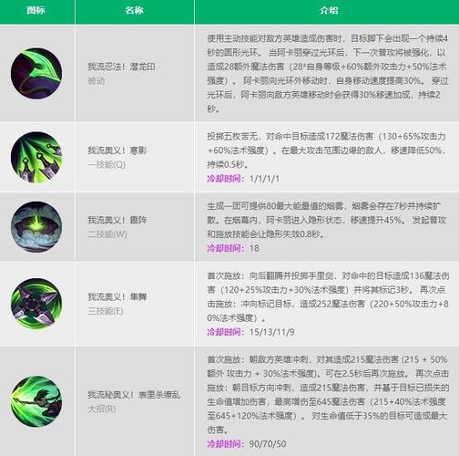 faker阿卡丽符文_showmaker阿卡丽符文_lol阿卡丽符文