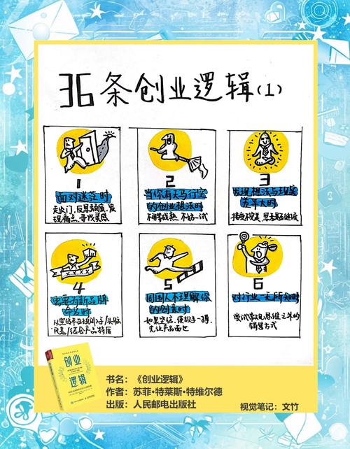 创业王攻略_单机游戏创业王攻略_创业王2攻略