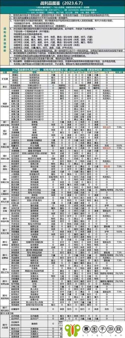 转职级序列_dnf转职多少级_转职级管理什么意思