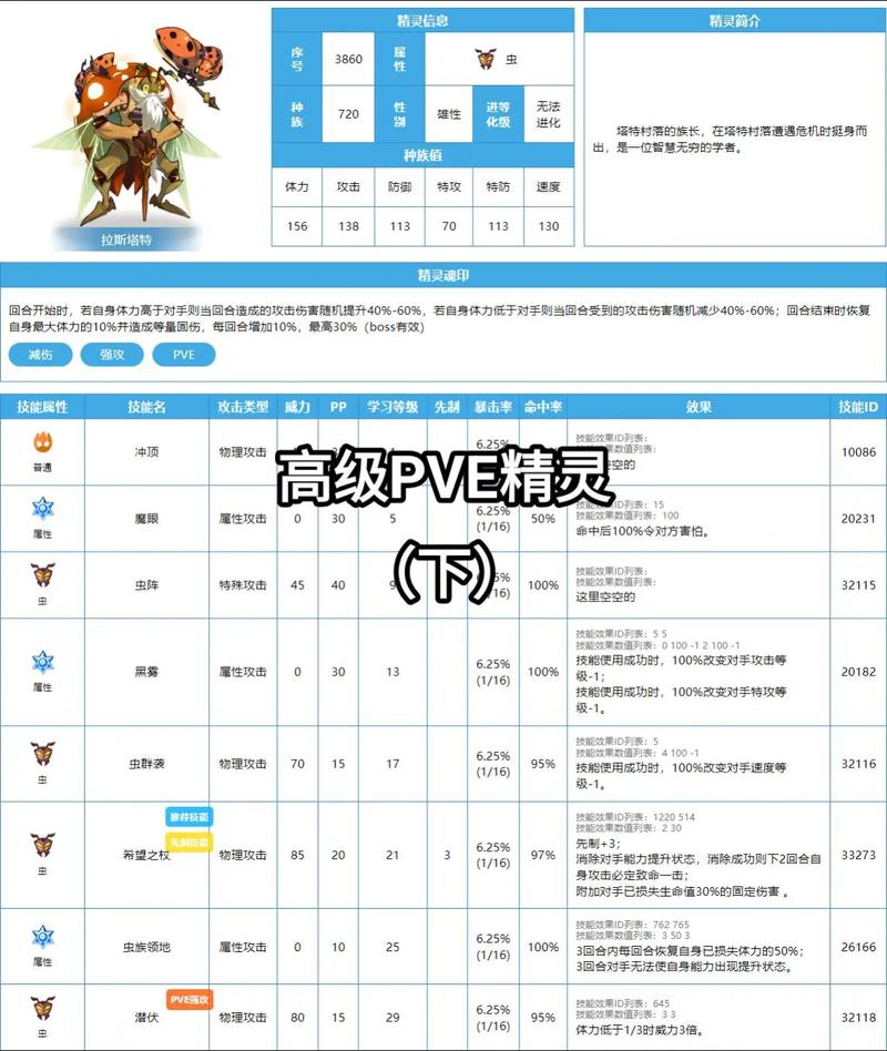 赛尔号肯佩德_赛尔号手游肯佩德怎么打_赛尔号肯佩德
