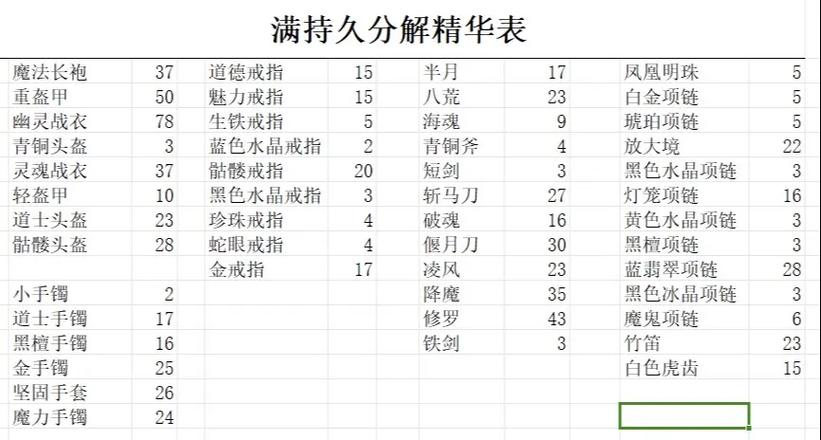 快速提升分解师等级_分解师怎么快速升级_快速升级分解机