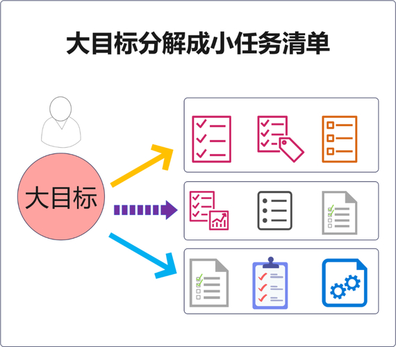 分解师怎么快速升级_快速提升分解师等级_快速升级分解机