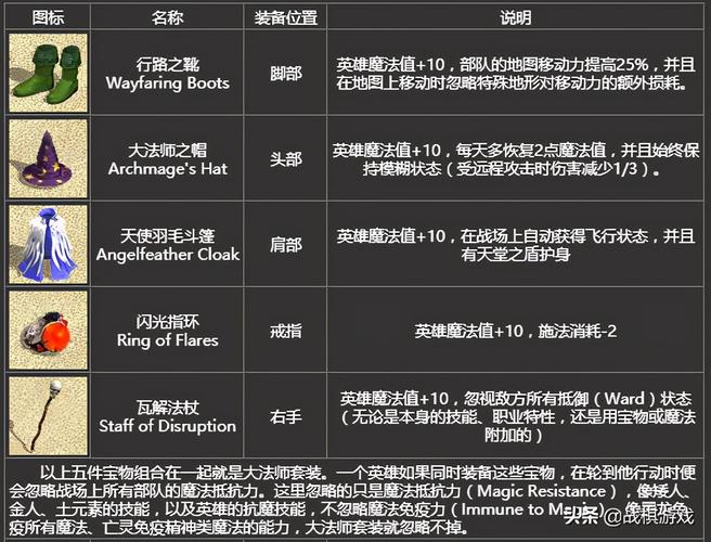 英雄无敌4秘籍_英雄无敌的秘籍_秘籍无敌英雄怎么用