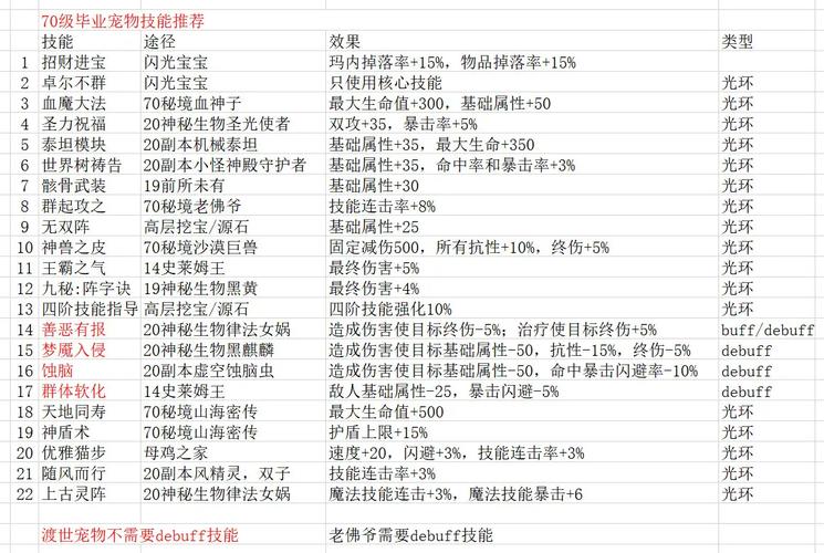 灵魂收割者刷图加点_dnf100级灵魂收割者加点_2016灵魂收割者加点86