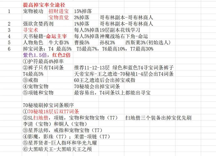 dnf100级灵魂收割者加点_2016灵魂收割者加点86_灵魂收割者刷图加点