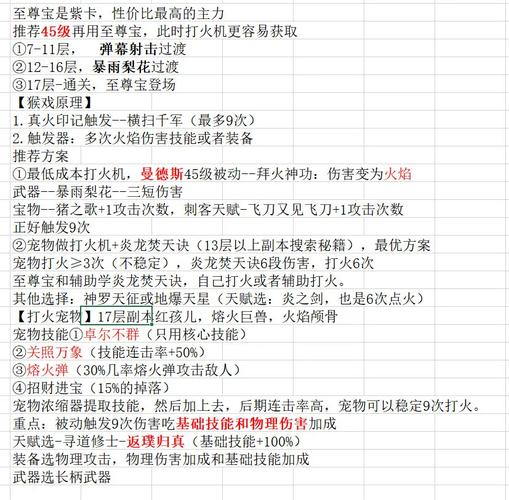 2016灵魂收割者加点86_dnf100级灵魂收割者加点_灵魂收割者刷图加点