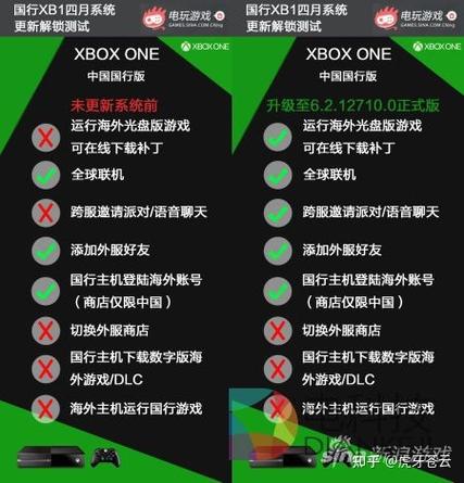 ps4锁国区吗_ps4国行锁区和锁服区别_ps4国行锁区