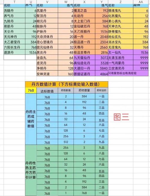 乐斗炼丹趣味与挑战并存，基础须知你了解多少？