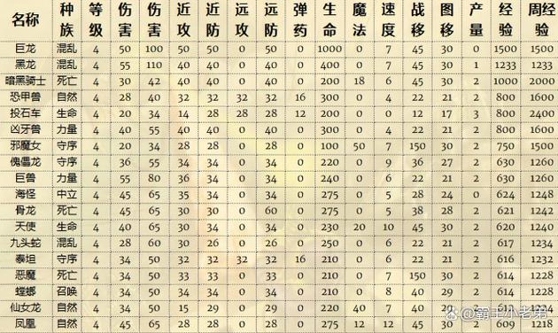 无敌英雄攻略游戏_英雄无敌4 攻略_无敌英雄攻略小说