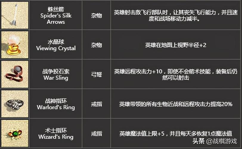 无敌英雄攻略游戏_英雄无敌4 攻略_无敌英雄攻略小说