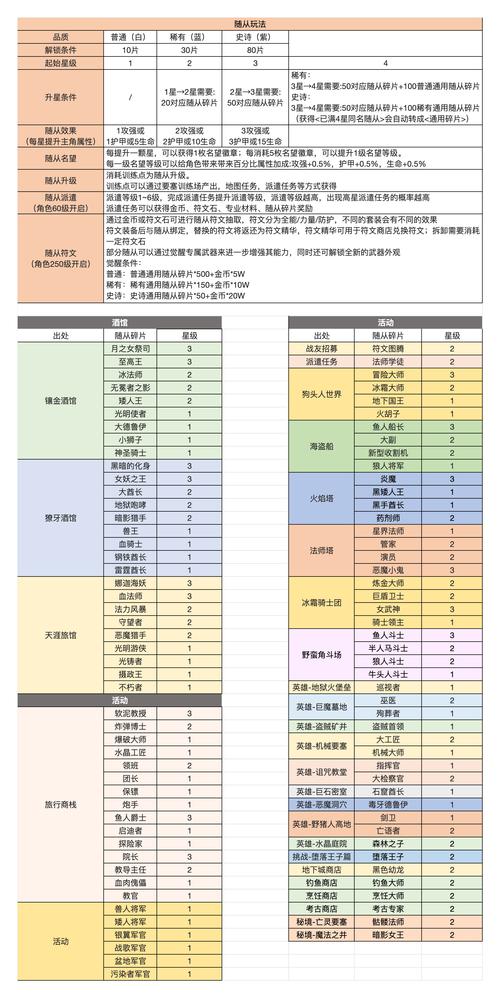 无敌勇者游戏_无敌勇者幸运之路版下载安装_勇者之路无敌幸运版
