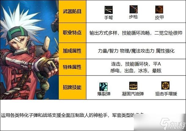 弹药专家DNF装备_dnf弹药专家_弹药专家什么甲精通