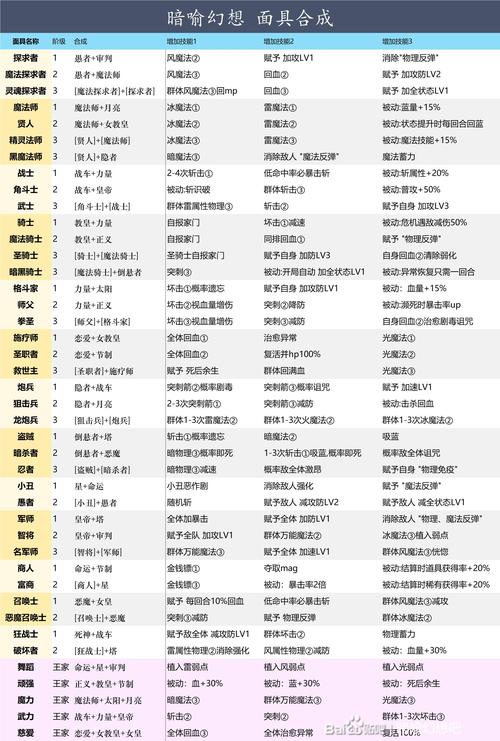 幻想神域副手任务_幻想神域副手怎么重选_幻想神域附魔能不能拆下来
