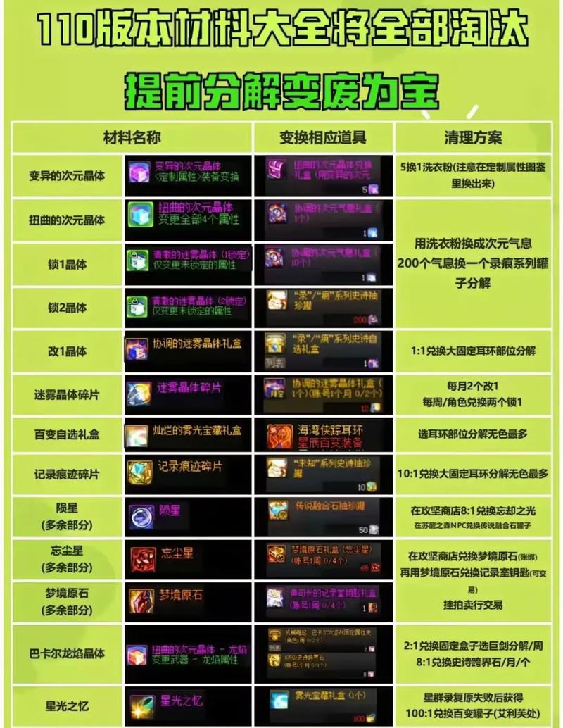 dnf娃娃机删除了吗_dnf娃娃机技巧_dnf娃娃机材料