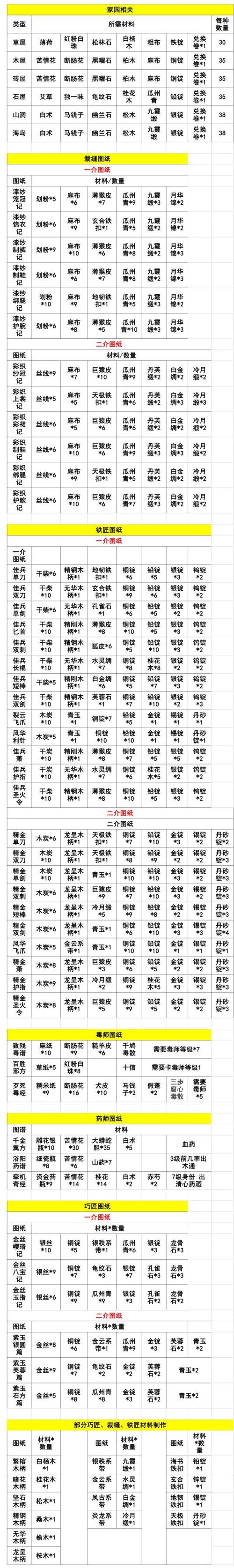 深入了解九阴真经里魅力与实用并存的裁缝玩法及入门指南