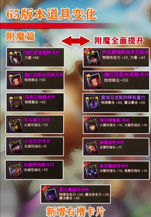 徽章获得dnf_dnf徽章怎么得_徽章得英文