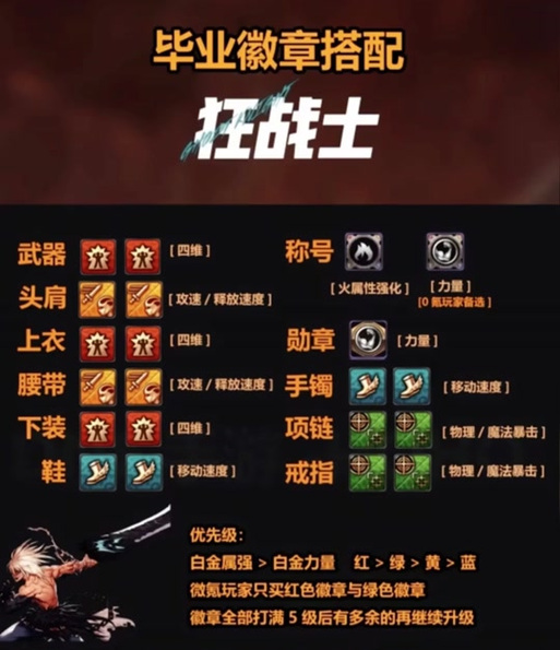 徽章获得dnf_dnf徽章怎么得_徽章得英文