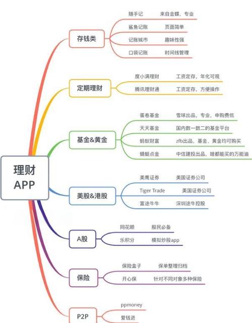 财富通门户_财富通软件_财富通软件哪里找