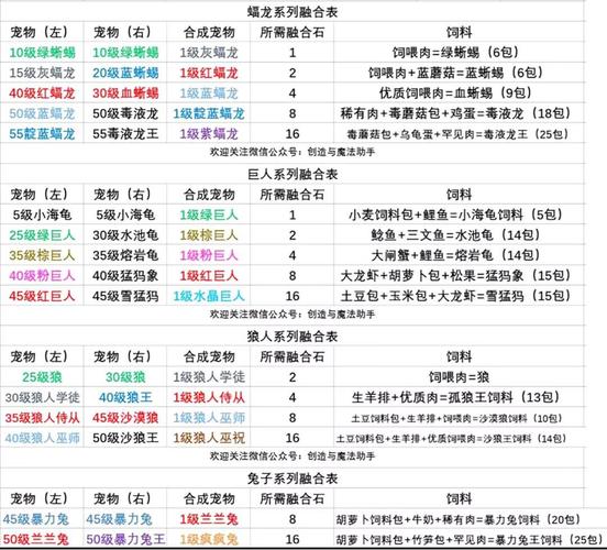 进化物语攻略_进化物语有内购吗_晴空物语宠物进化