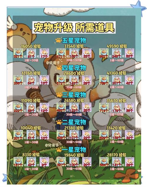 进化物语有内购吗_晴空物语宠物进化_进化物语攻略