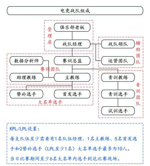 打造梦之队的策略方法：从组建核心成员到运营全攻略