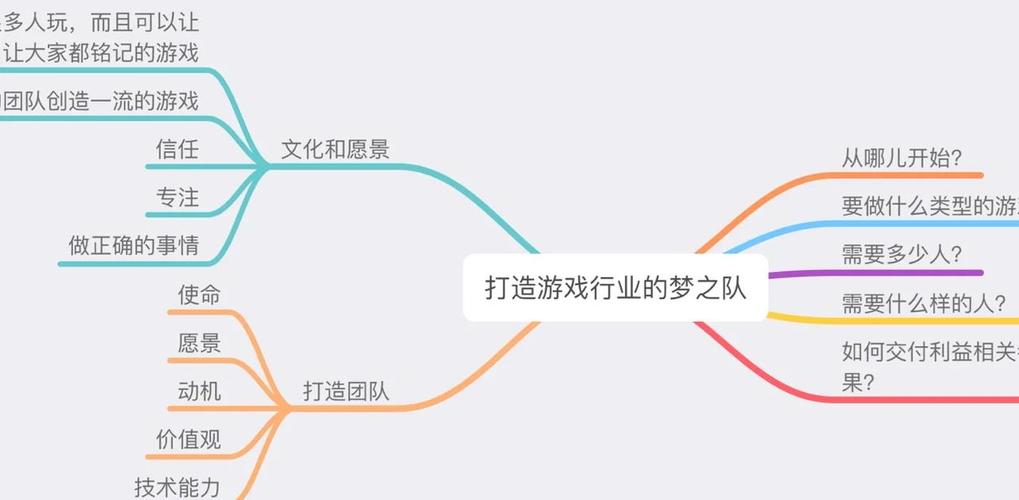 梦之队游戏哪些可以加攻防值_梦之队攻略_梦之队攻防快速增加