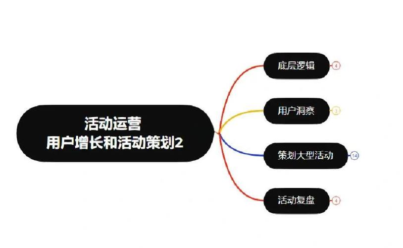 梦之队游戏哪些可以加攻防值_梦之队攻略_梦之队攻防快速增加