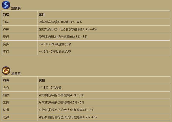 暗黑破坏神铁匠在哪_暗黑破坏神3 铁匠_暗黑铁匠任务的锤子叫什么
