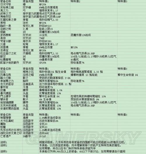 暗黑铁匠任务的锤子叫什么_暗黑破坏神铁匠在哪_暗黑破坏神3 铁匠
