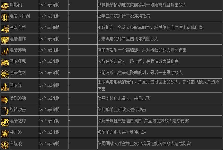 dnf2021黑暗武士加点_黑暗武士刷图加点_100级黑暗武士加点