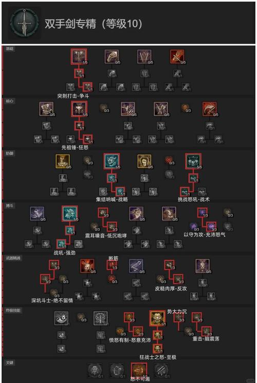 黑暗武士刷图加点_dnf2021黑暗武士加点_100级黑暗武士加点