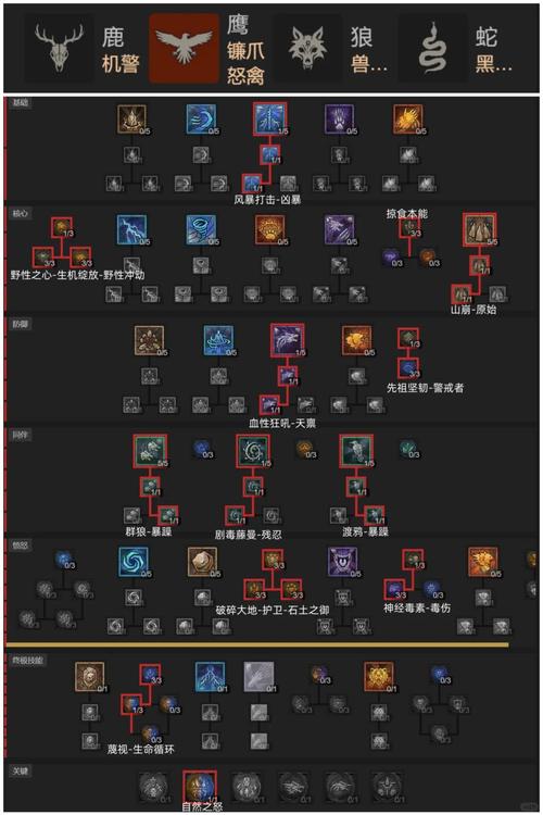 dnf2021黑暗武士加点_100级黑暗武士加点_黑暗武士刷图加点