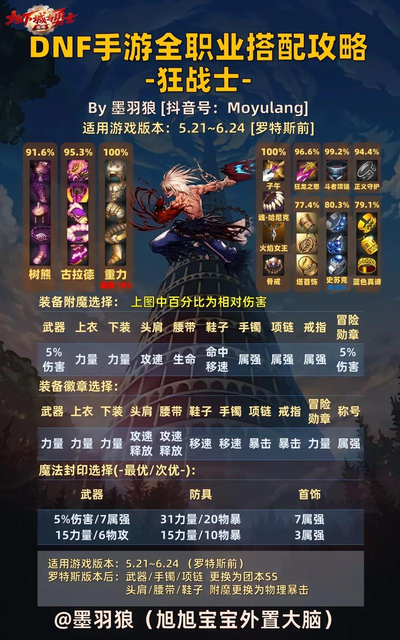 dnf单机版秘籍是什么_dnf单机版代码大全_dnf单机版秘籍
