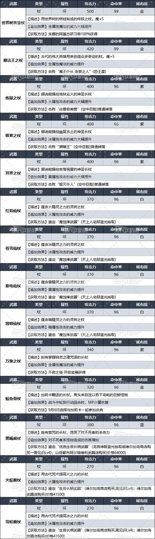 冰洁武器排名_冰洁毕业武器100_冰洁师带什么武器