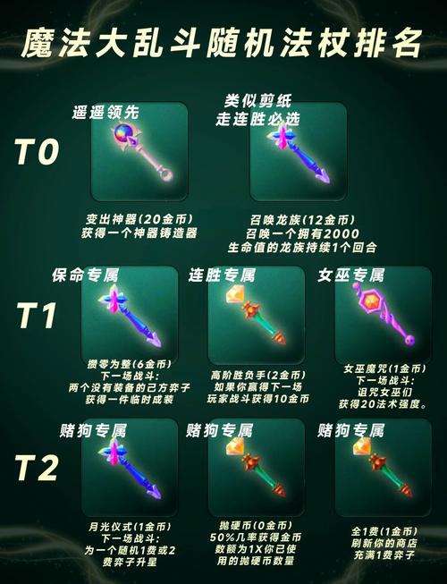 冰洁毕业武器100_冰洁武器排名_冰洁师带什么武器