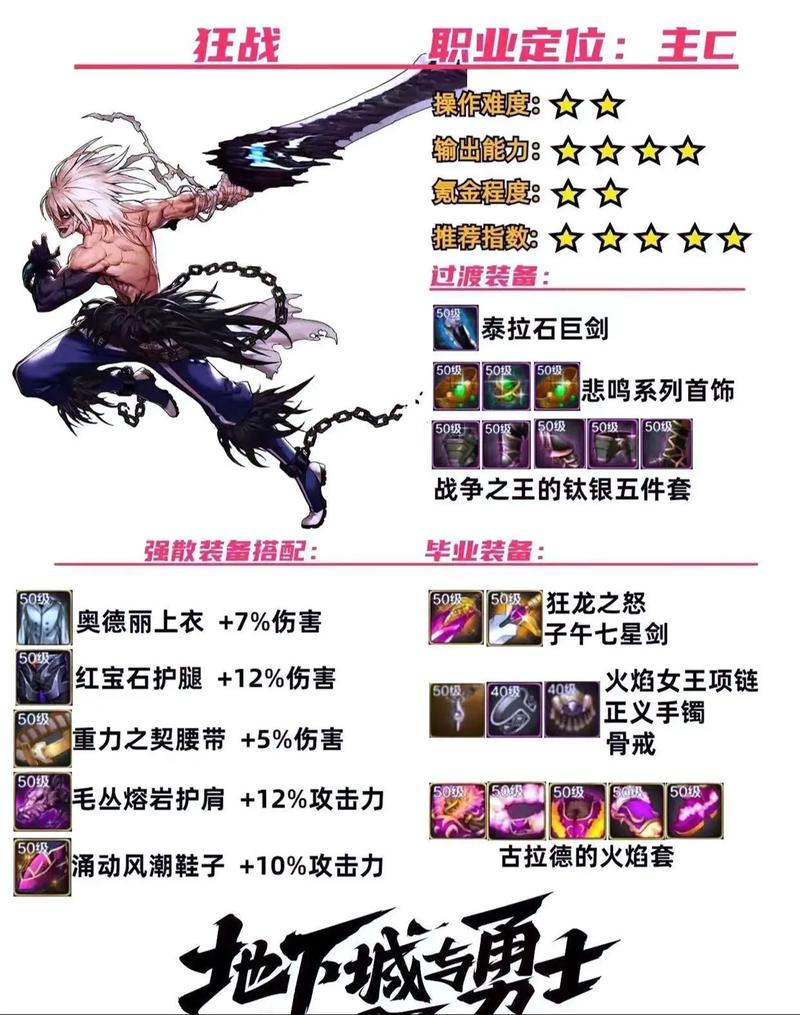 dnf男法师技能详解_dnf男法师buff_dnf男法师技能