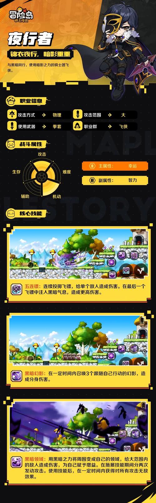 冒险岛夜行者：独特职业背景开启神秘冒险征程