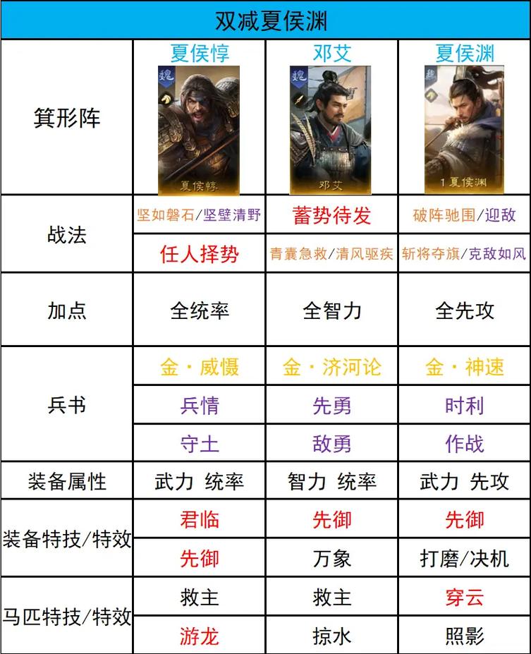 热血三国新区攻略_热血三国新手平民攻略_新热血三国