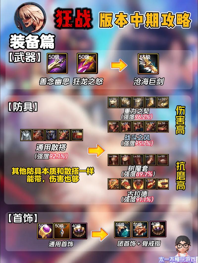 奇迹世界战士pk视频_奇迹世界狂战士加点_奇迹战士加点公式20000