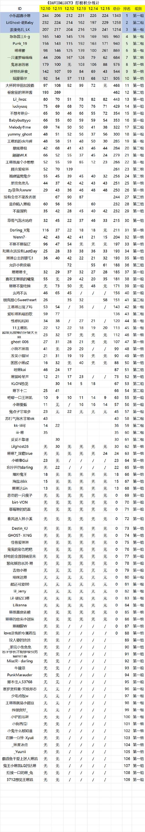 神鬼世界推广员id_神鬼世界巅峰之冠推广id_神鬼世界天空之神推广id
